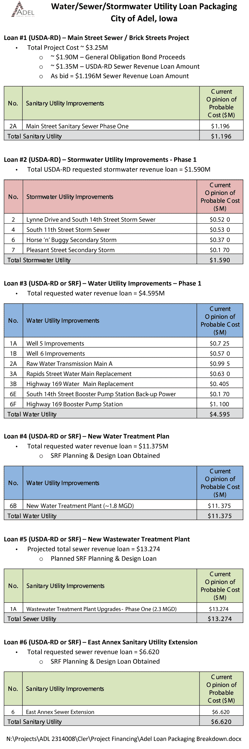 Adel Future Water Sewer and Storm Sewer Projects