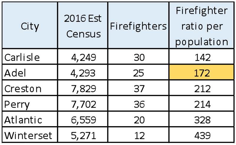 Adel-Fire-Stats