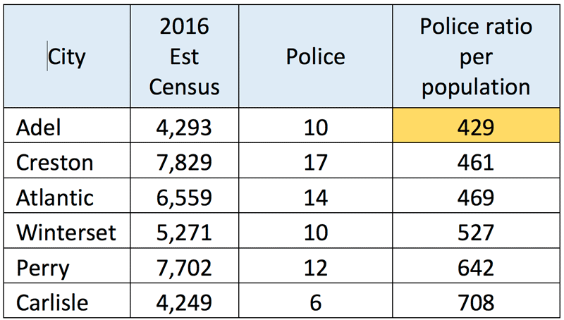 Adel-Police-Stats